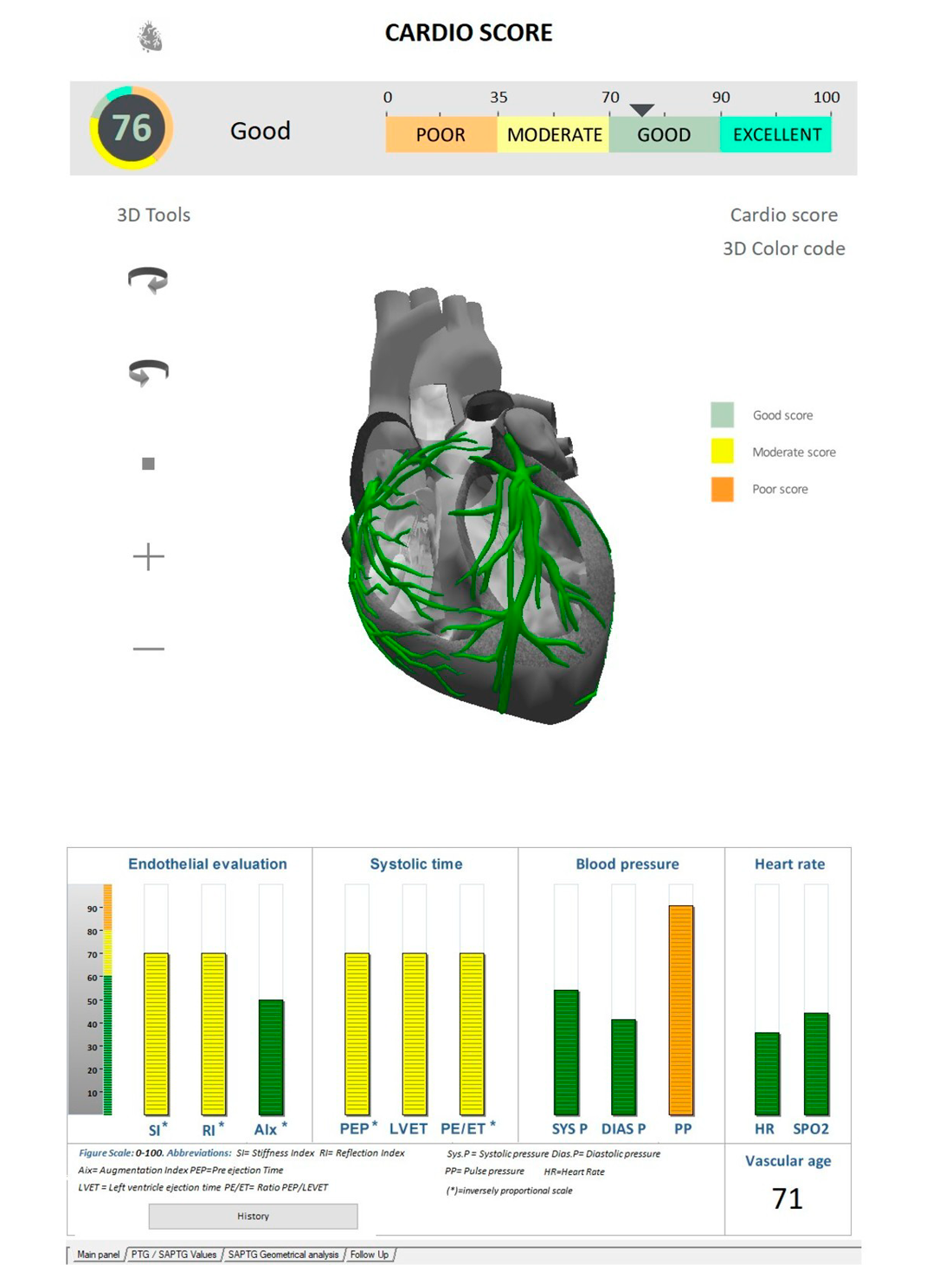 Cardio score en biologische leeftijd meting