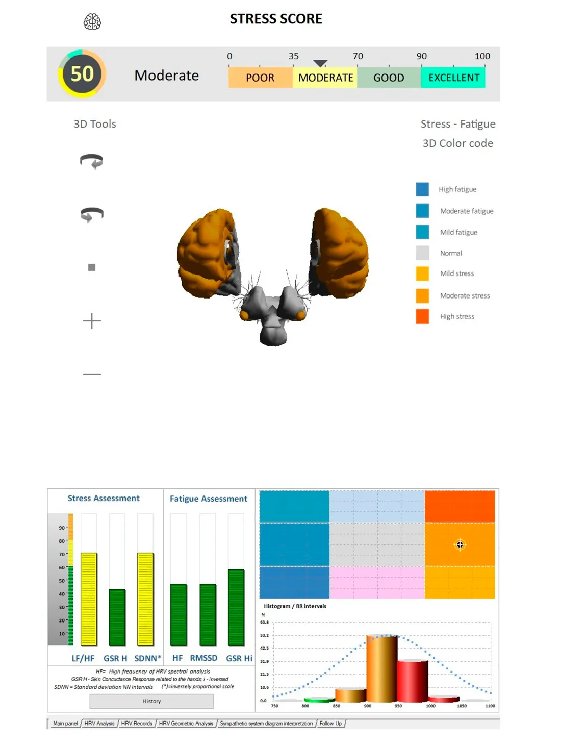 Wellnessweergave van de Body Reset Analyse