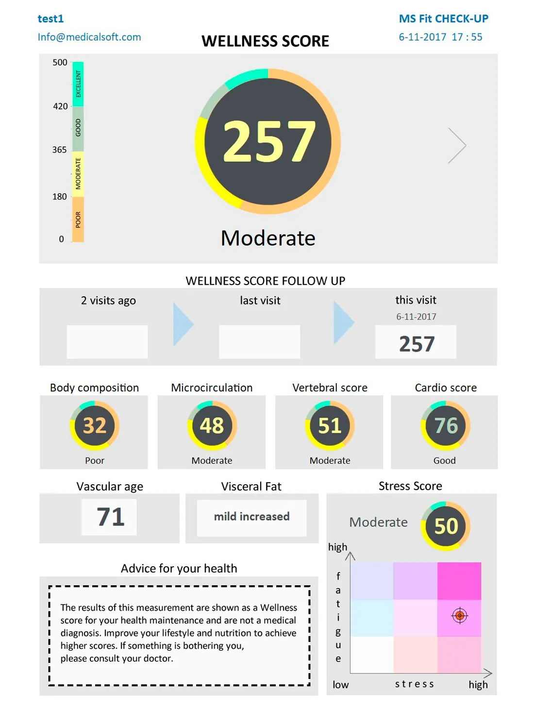 Wellness Score overzicht